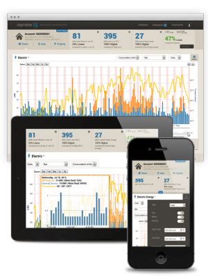 lodi utilities|Manage Your Account .